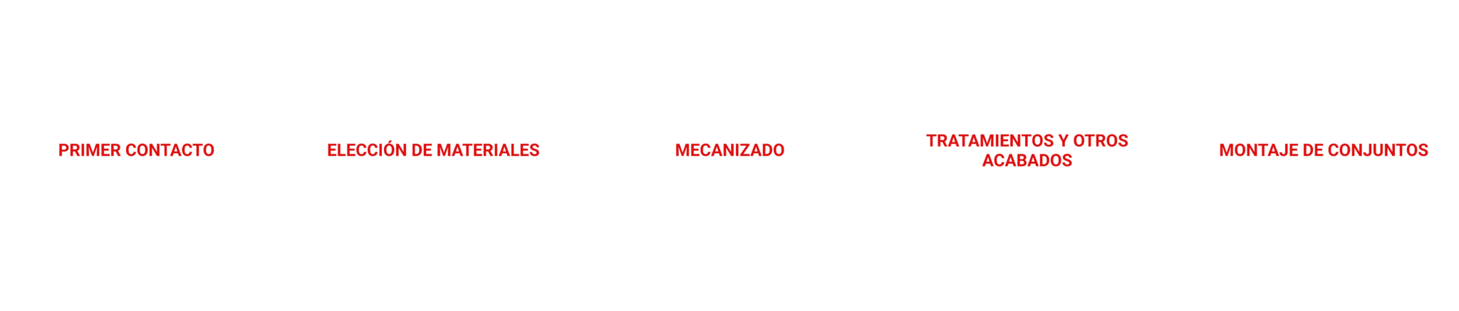 Metología de trabajo Meraki y Zerbimek