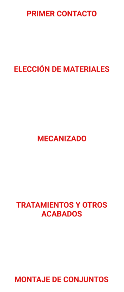 Metología de trabajo Meraki y Zerbimek